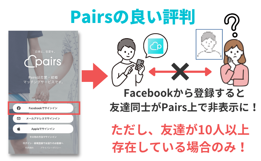 ペアーズ(Pairs)のFacebook連携について