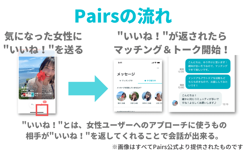 ペアーズ(Pairs)のいいねの流れについての解説