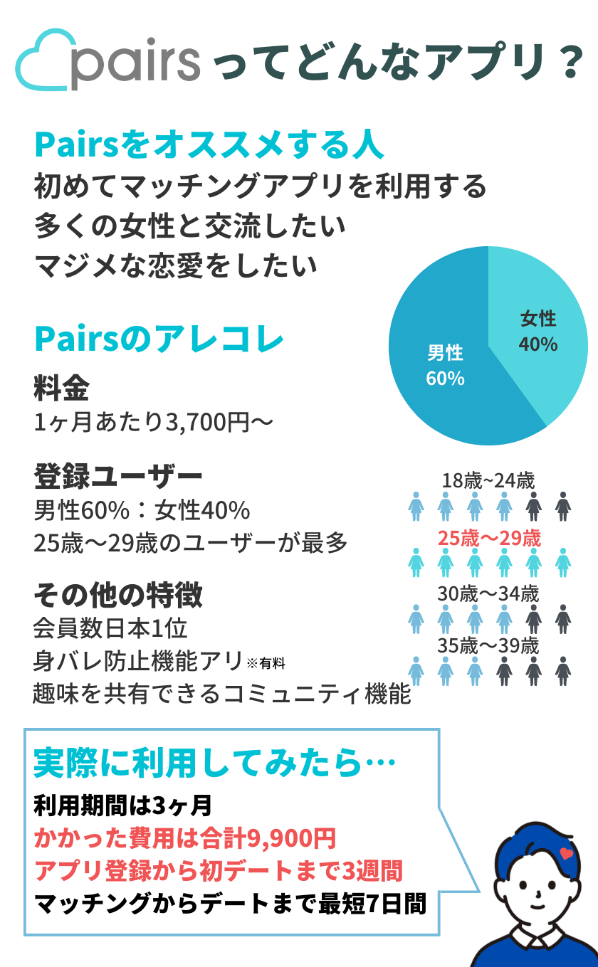 ペアーズ(Pairs)について簡単にわかる画像