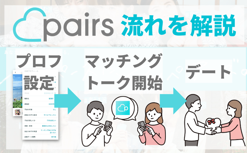 ペアーズ(Pairs)で会うまでの流れを全て解説