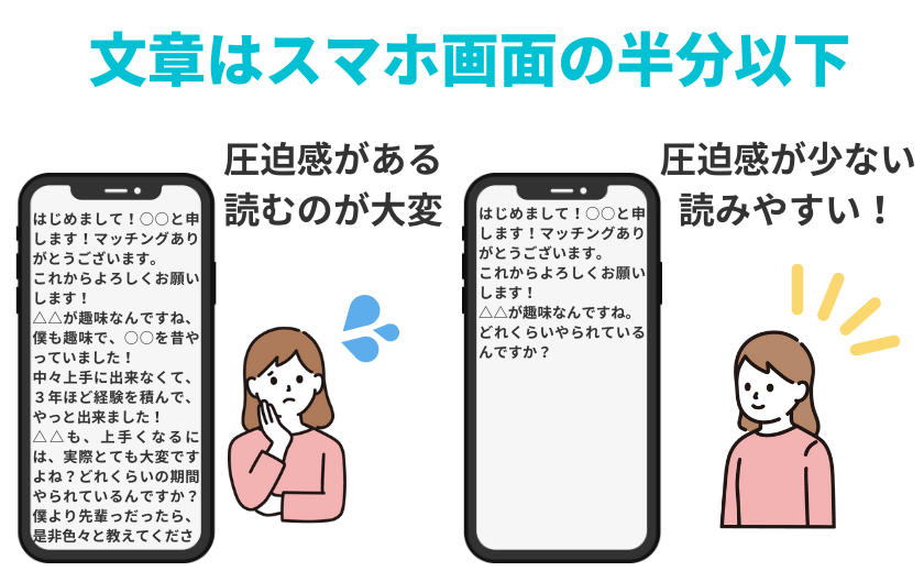 文章量はスマホ画面の半分以下にするように心がけよう。