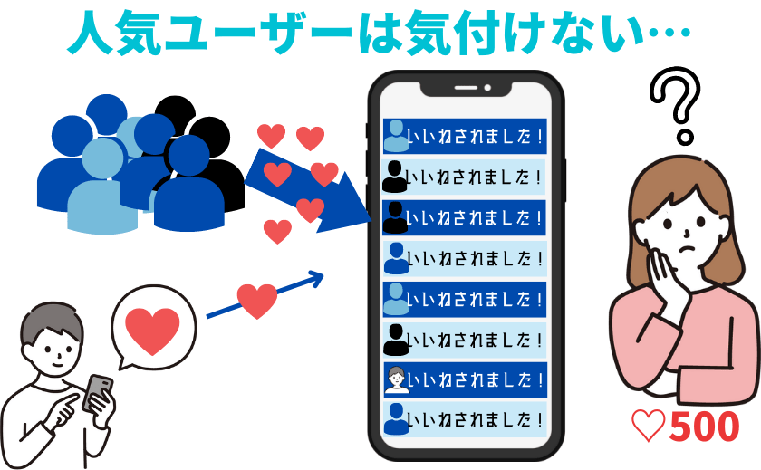 ペアーズ(Pairs)の人気ユーザーに"いいね！"を送ってはいけない理由