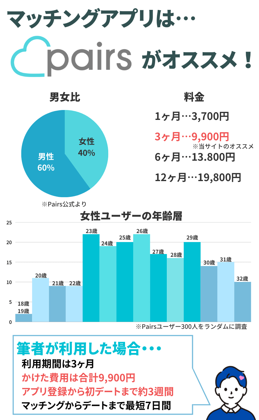 ペアーズ(Pairs)のことがひと目でわかる！マッチングアプリはペアーズ(Pairs)がオススメ！